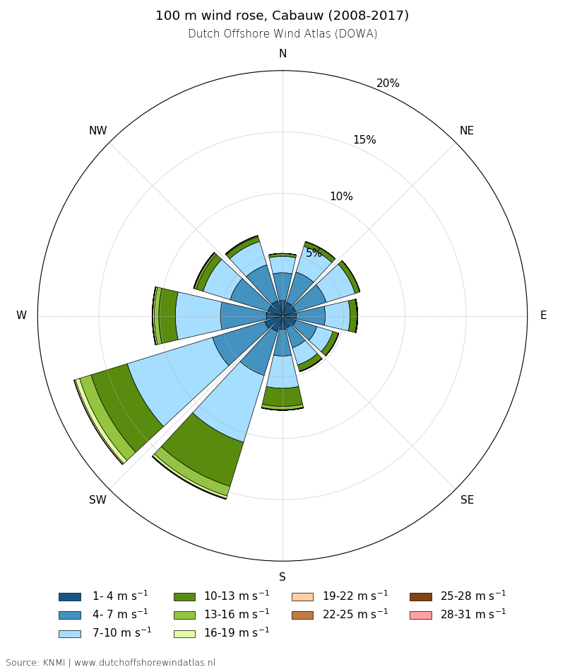 100 m wind rose, Cabauw (2008-2017)