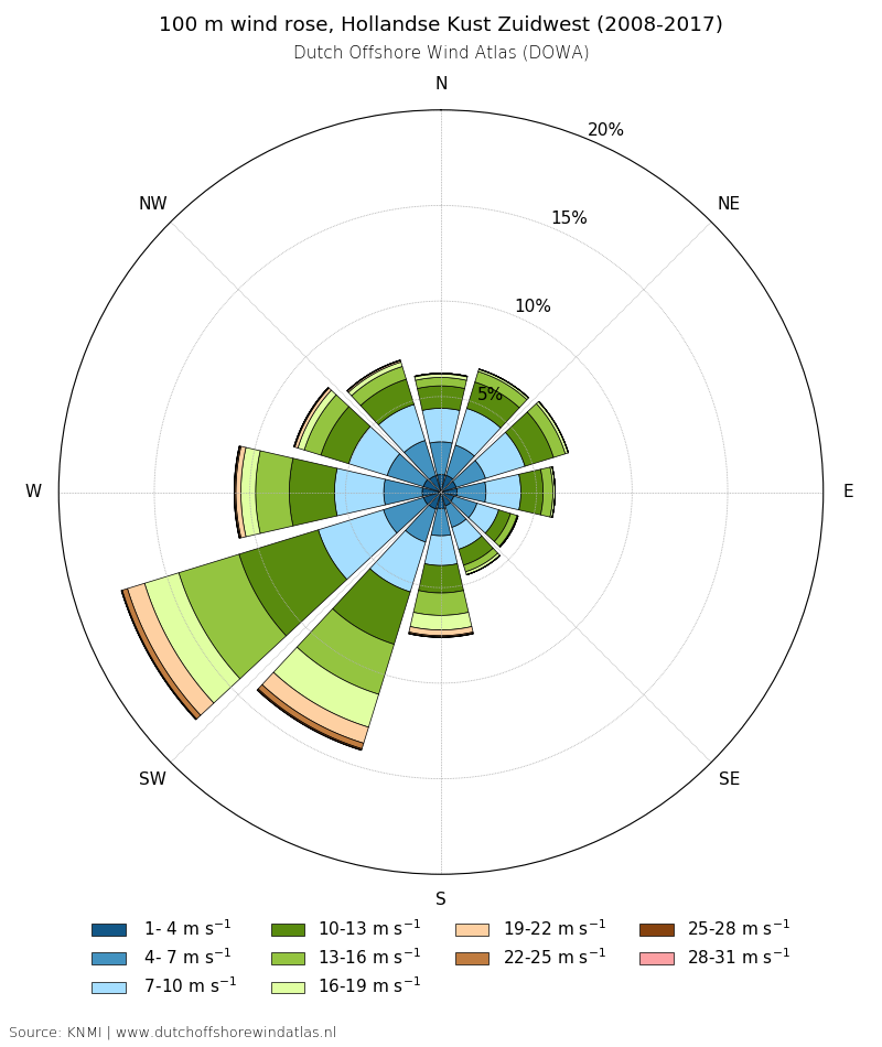 100 m wind rose, Hollandse Kust Zuidwest (2008-2017)