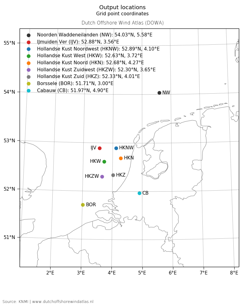 Output locations